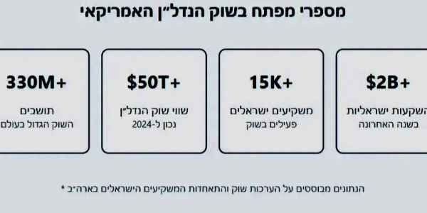 אמריקה זה כאן